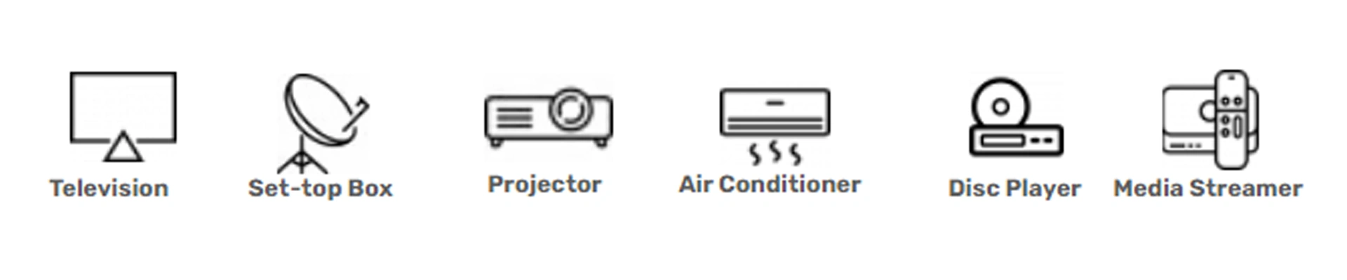 Home Security Systems in India